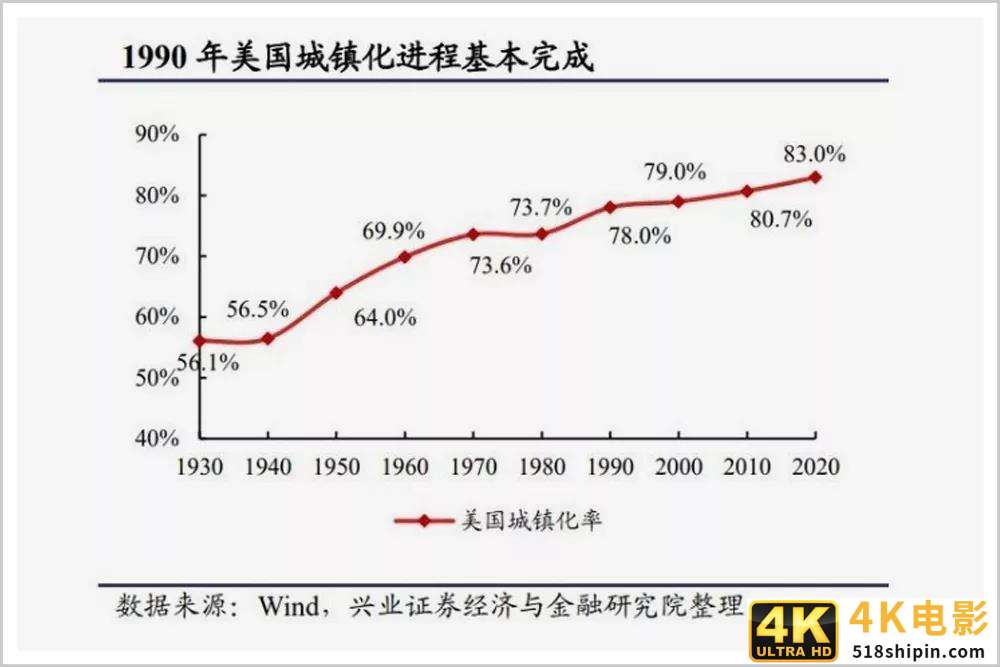中国睡眠经济，如何跑出火箭的速度？-第2张图片-90博客网