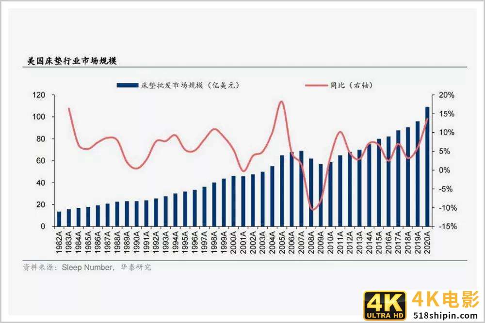 中国睡眠经济，如何跑出火箭的速度？-第3张图片-90博客网