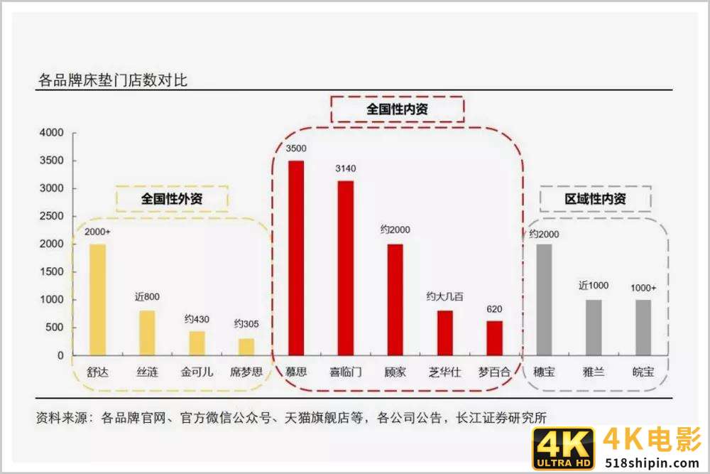 中国睡眠经济，如何跑出火箭的速度？-第6张图片-90博客网