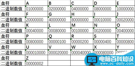 如何隐藏整个磁盘?隐藏盘符及磁盘方法介绍-第1张图片-90博客网