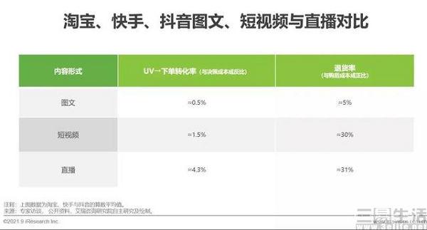 抖音开启图文种草，是要让小红书无路可走？-第6张图片-90博客网