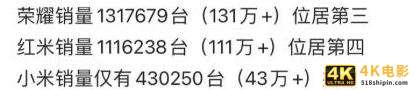 时隔三年，小米在国内线上手机市场似乎有望再次击华为-第2张图片-90博客网