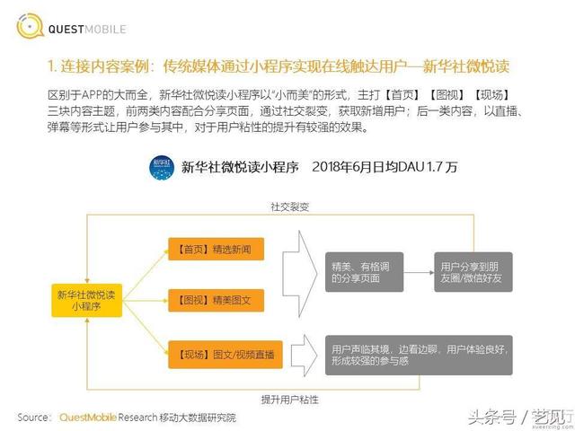 小程序运营现状：结合深度洞察研究报告解读-第4张图片-90博客网