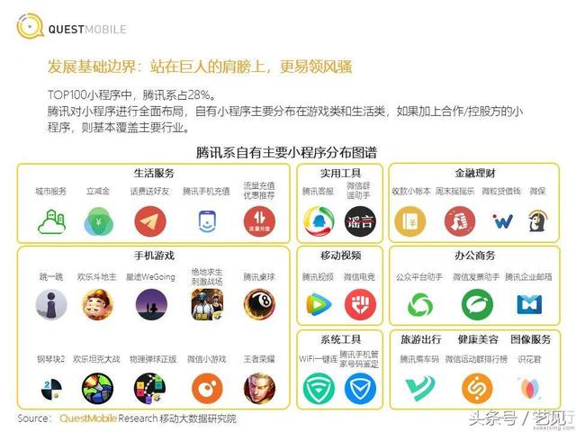 小程序运营现状：结合深度洞察研究报告解读-第2张图片-90博客网