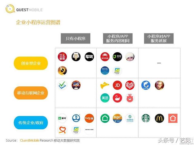 小程序运营现状：结合深度洞察研究报告解读-第3张图片-90博客网