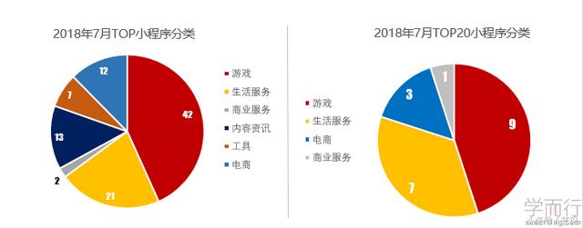 小程序运营现状：结合深度洞察研究报告解读-第1张图片-90博客网