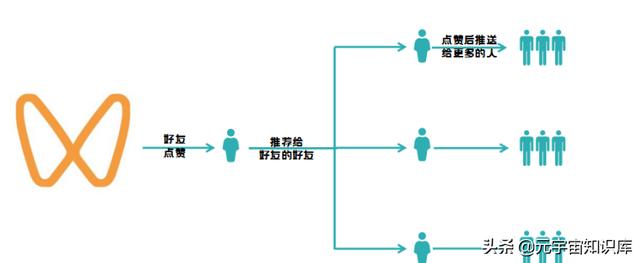 2022年，别再错过视频号了！视频号运营全攻略，快收藏-第2张图片-90博客网