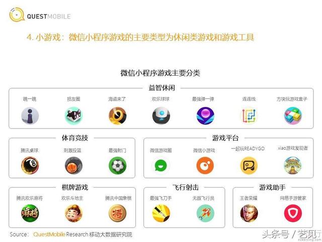 小程序运营现状：结合深度洞察研究报告解读-第7张图片-90博客网