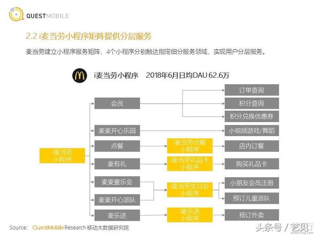 小程序运营现状：结合深度洞察研究报告解读-第6张图片-90博客网