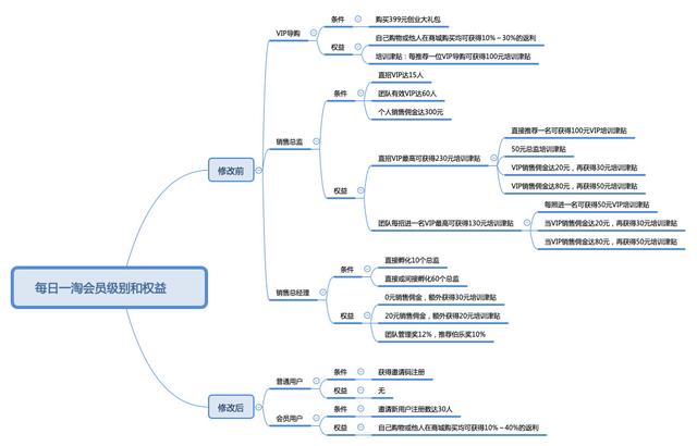 备受争议的社交电商究竟能走多远-第6张图片-90博客网