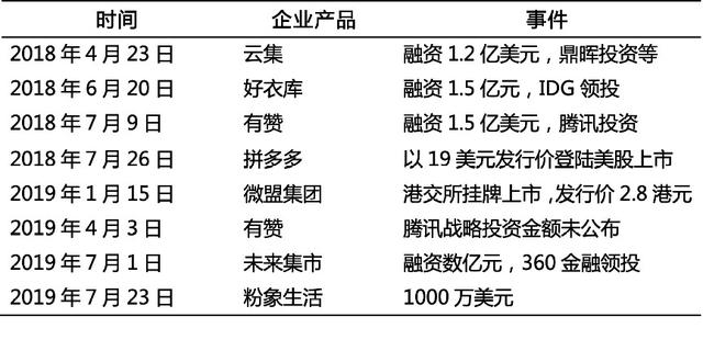 备受争议的社交电商究竟能走多远-第3张图片-90博客网