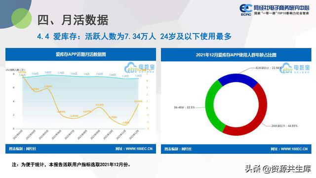 中国社交电商市场2021年度数据报告（市场规模+用户规模）-第26张图片-90博客网