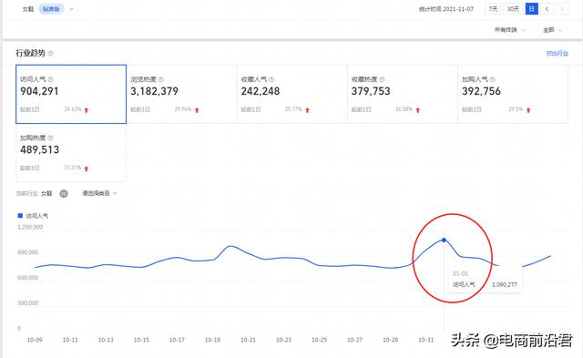 淘宝店铺到底该怎么运营，才能赚到钱呢？中小卖家必学的操作思路-第3张图片-90博客网