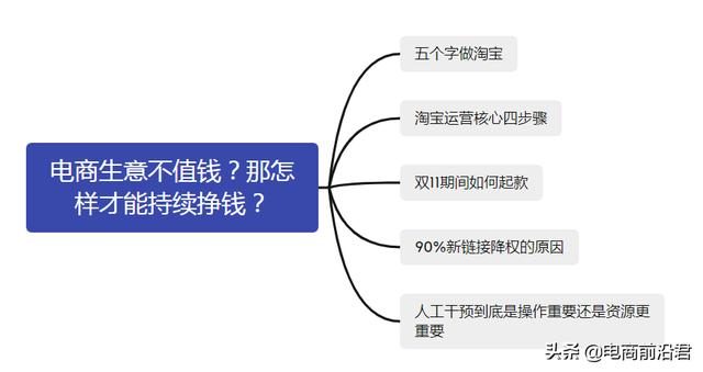 淘宝店铺到底该怎么运营，才能赚到钱呢？中小卖家必学的操作思路-第1张图片-90博客网