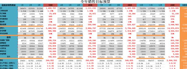 「电商运营」电商人必备运营表格-运营计划篇-第9张图片-90博客网