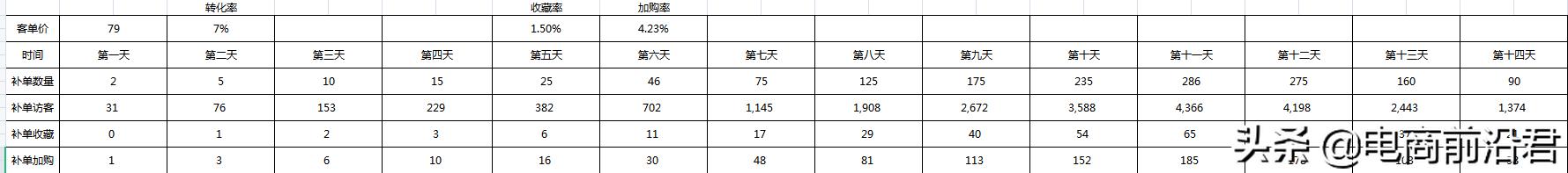 淘宝店铺到底该怎么运营，才能赚到钱呢？中小卖家必学的操作思路-第11张图片-90博客网
