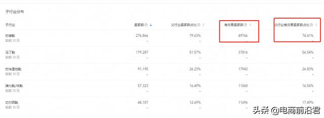 淘宝店铺到底该怎么运营，才能赚到钱呢？中小卖家必学的操作思路-第7张图片-90博客网
