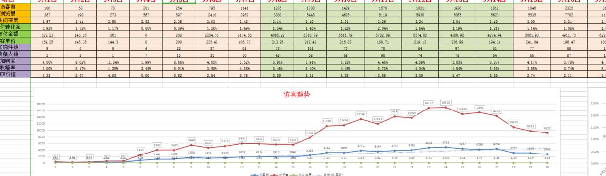 「电商运营」电商人必备运营表格-运营计划篇-第7张图片-90博客网