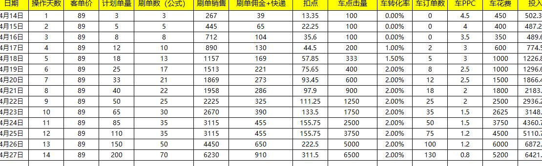 「电商运营」电商人必备运营表格-运营计划篇-第8张图片-90博客网