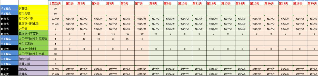 「电商运营」电商人必备运营表格-运营计划篇-第5张图片-90博客网