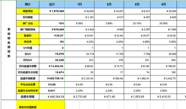 「电商运营」电商人必备运营表格-运营计划篇-第2张图片-90博客网