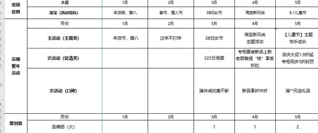 「电商运营」电商人必备运营表格-运营计划篇-第3张图片-90博客网