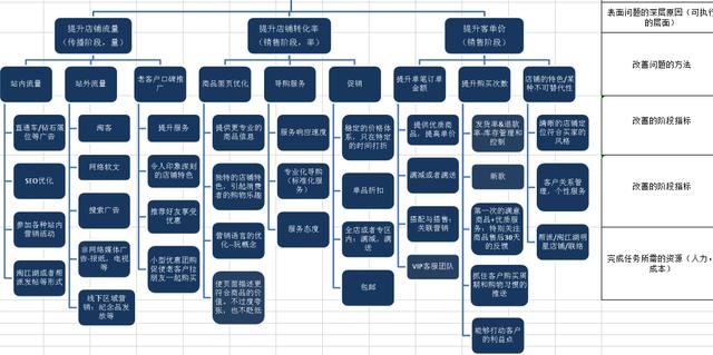 「电商运营」电商人必备运营表格-运营计划篇-第4张图片-90博客网