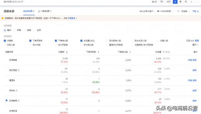 淘宝店铺到底该怎么运营，才能赚到钱呢？中小卖家必学的操作思路-第9张图片-90博客网