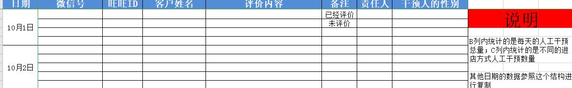 「电商运营」电商人必备运营表格-运营计划篇-第6张图片-90博客网
