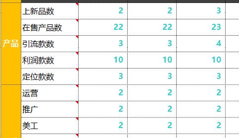 「电商运营」电商人必备运营表格-运营计划篇-第13张图片-90博客网
