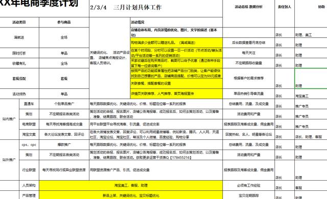 「电商运营」电商人必备运营表格-运营计划篇-第16张图片-90博客网