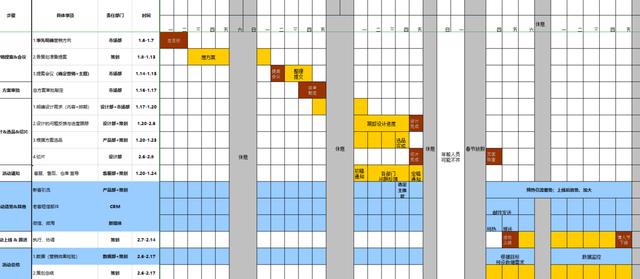 「电商运营」电商人必备运营表格-运营计划篇-第15张图片-90博客网