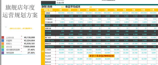 「电商运营」电商人必备运营表格-运营计划篇-第10张图片-90博客网