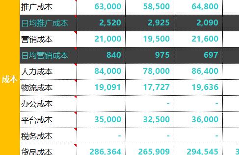 「电商运营」电商人必备运营表格-运营计划篇-第12张图片-90博客网
