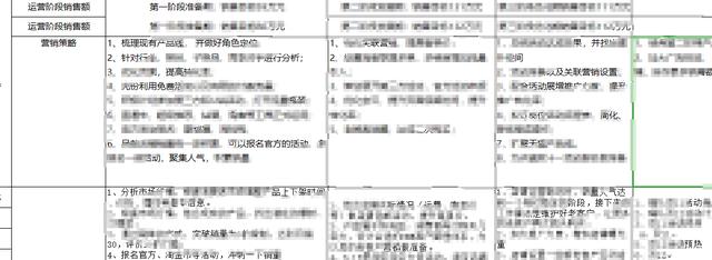 「电商运营」电商人必备运营表格-运营计划篇-第22张图片-90博客网