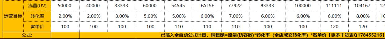 「电商运营」电商人必备运营表格-运营计划篇-第20张图片-90博客网