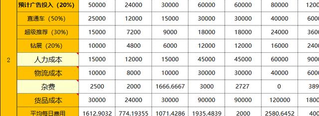 「电商运营」电商人必备运营表格-运营计划篇-第21张图片-90博客网