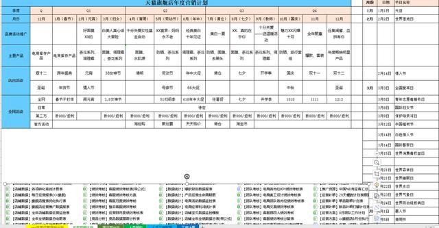 「电商运营」电商人必备运营表格-运营计划篇-第23张图片-90博客网