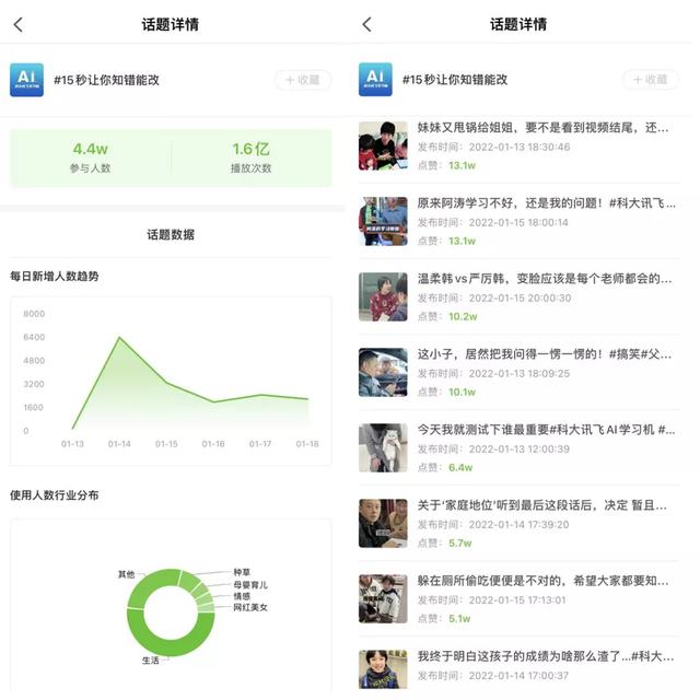 超32w人参与！教你利用话题抢占春节抖音营销流量-第3张图片-90博客网