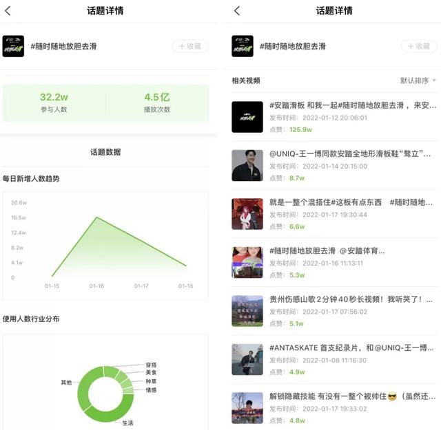 超32w人参与！教你利用话题抢占春节抖音营销流量-第8张图片-90博客网