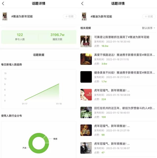 超32w人参与！教你利用话题抢占春节抖音营销流量-第9张图片-90博客网