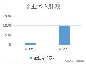 重构你的抖音运营观-第6张图片-90博客网