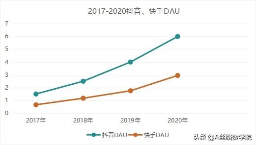 重构你的抖音运营观-第1张图片-90博客网