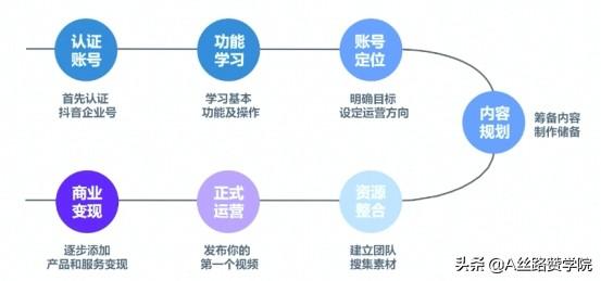 重构你的抖音运营观-第8张图片-90博客网