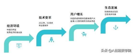 重构你的抖音运营观-第5张图片-90博客网