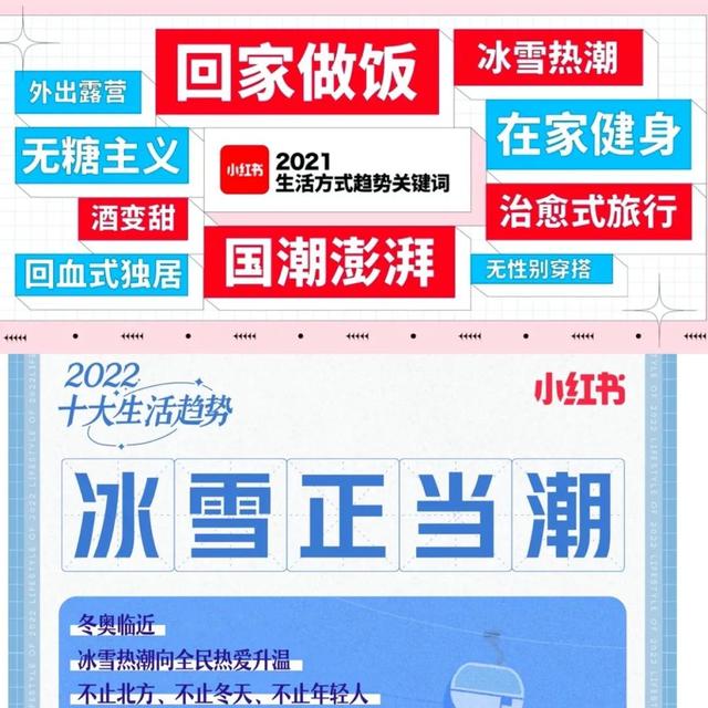 冰雪盛会，小红书如何做「滑雪种草」？-第16张图片-90博客网