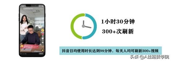 重构你的抖音运营观-第2张图片-90博客网