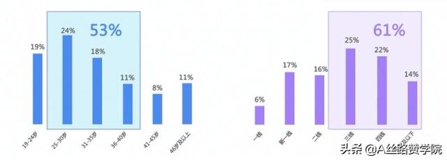 重构你的抖音运营观-第3张图片-90博客网
