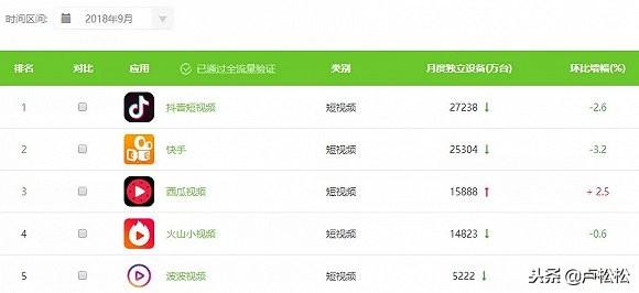 揭秘短视频养号、卖号交易产业链-第11张图片-90博客网