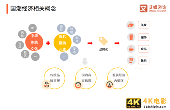 中国国潮经济发展报告 :年轻群体将释放市场消费潜力-第2张图片-90博客网